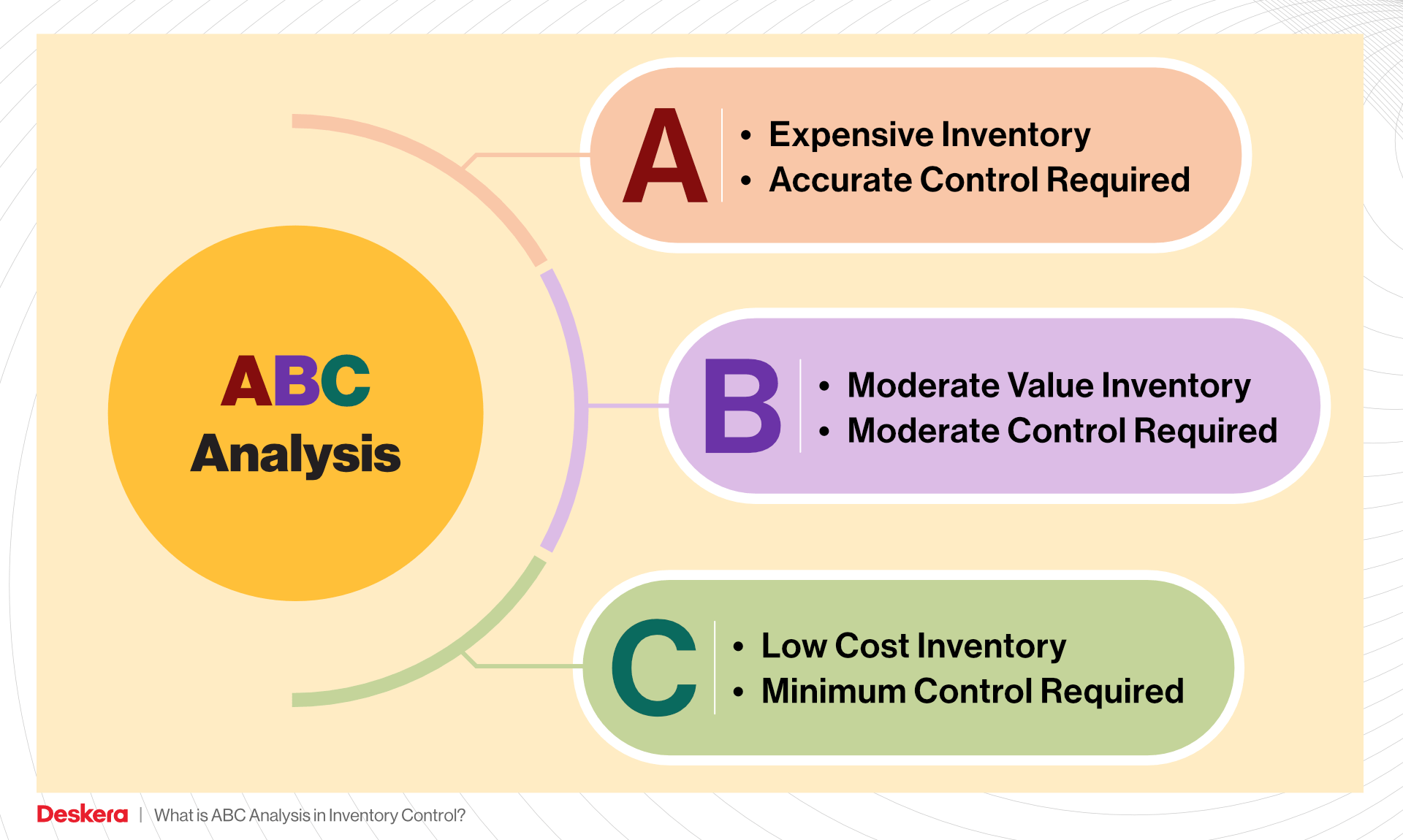 Effective ABC Analysis in Inventory Management - Intuendi blog