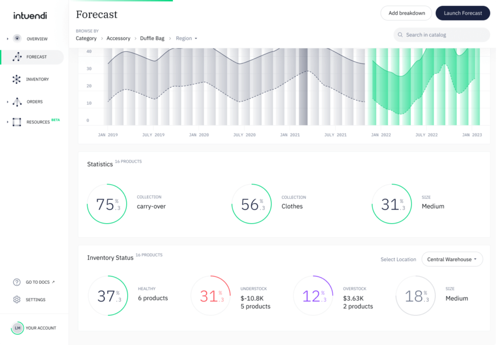 demand forecasting