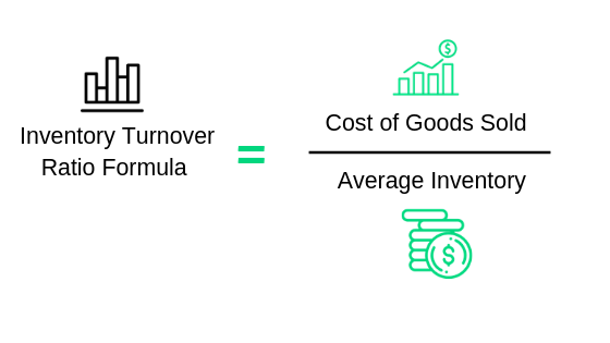 Inventory turnover ratio formula
