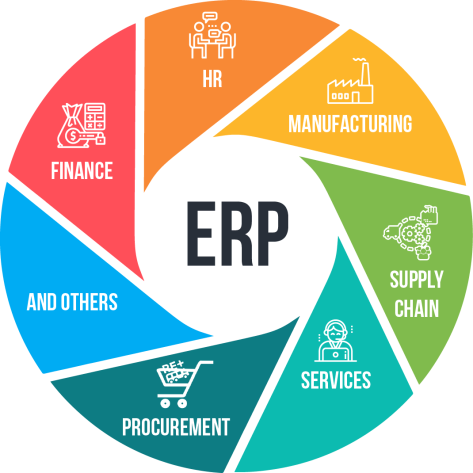 Erp System