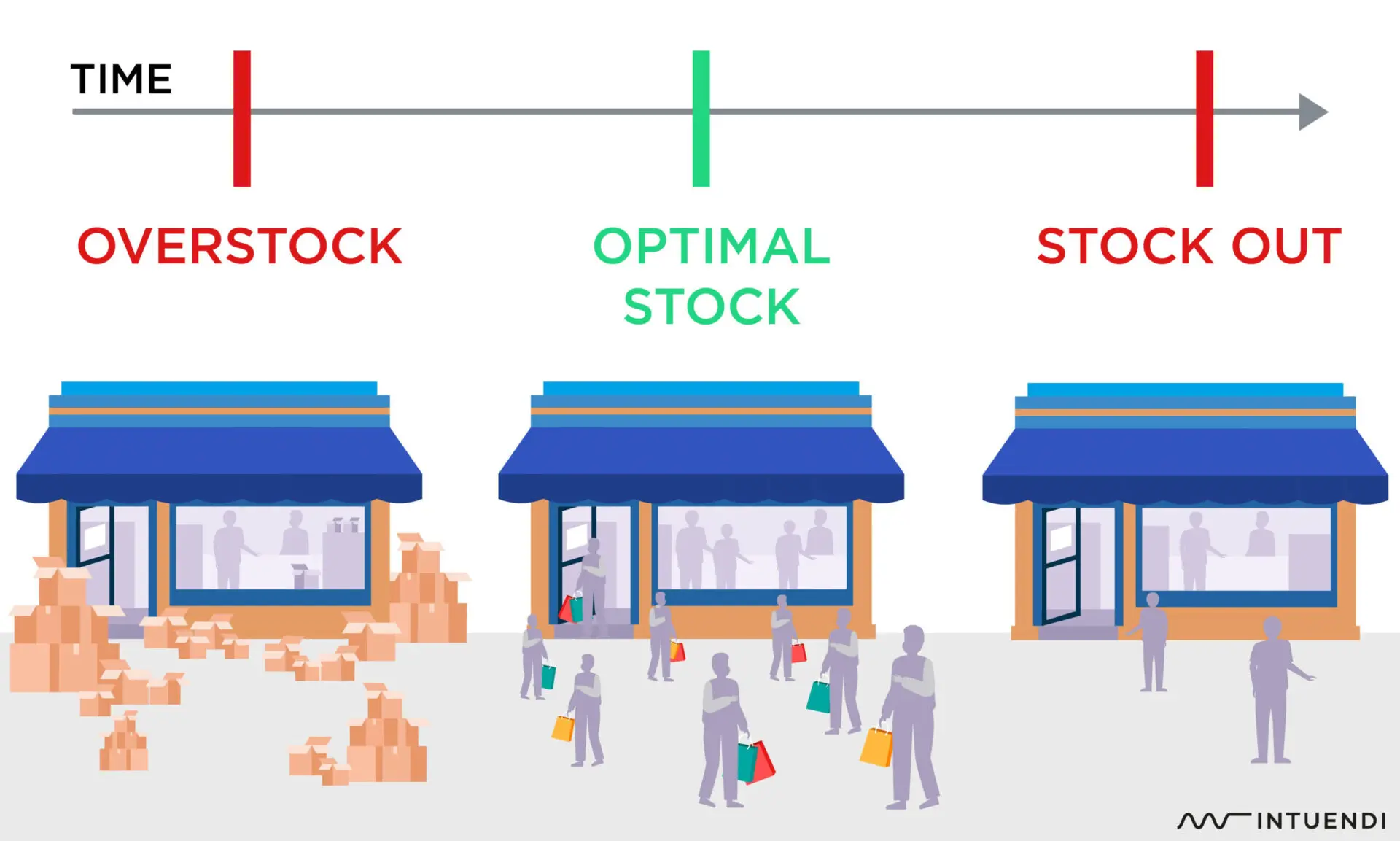 Timing in Demand Planning Makes the Difference