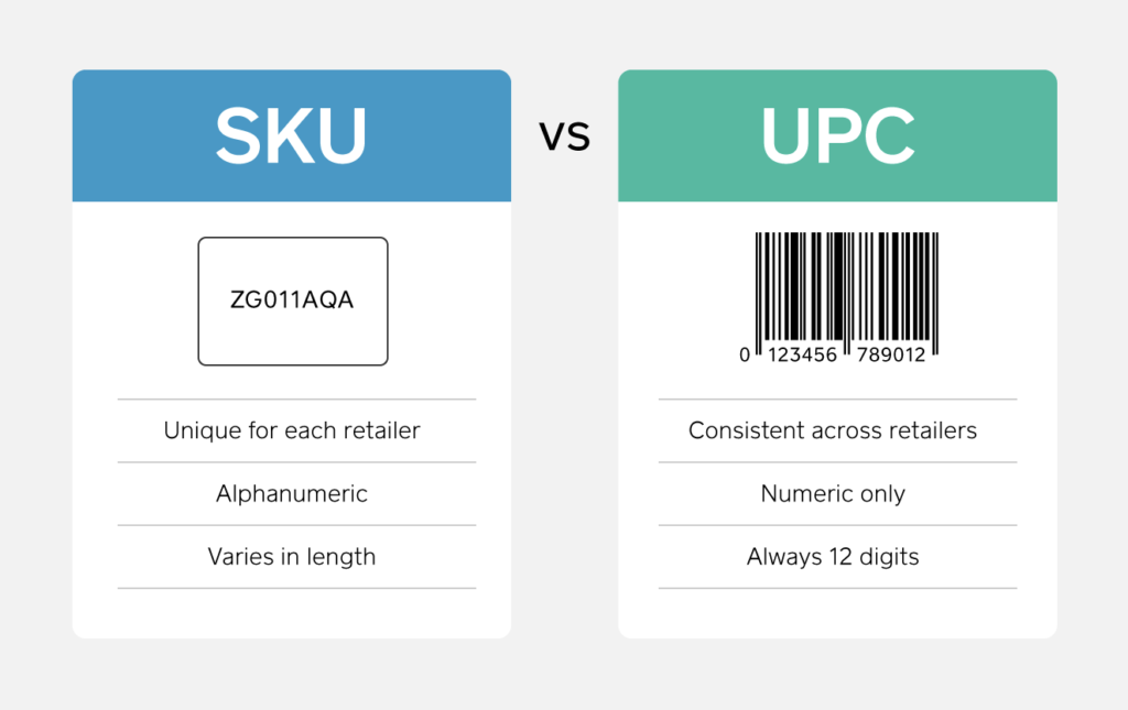 SKU vs UPC