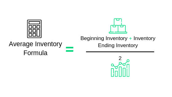 Average Inventory