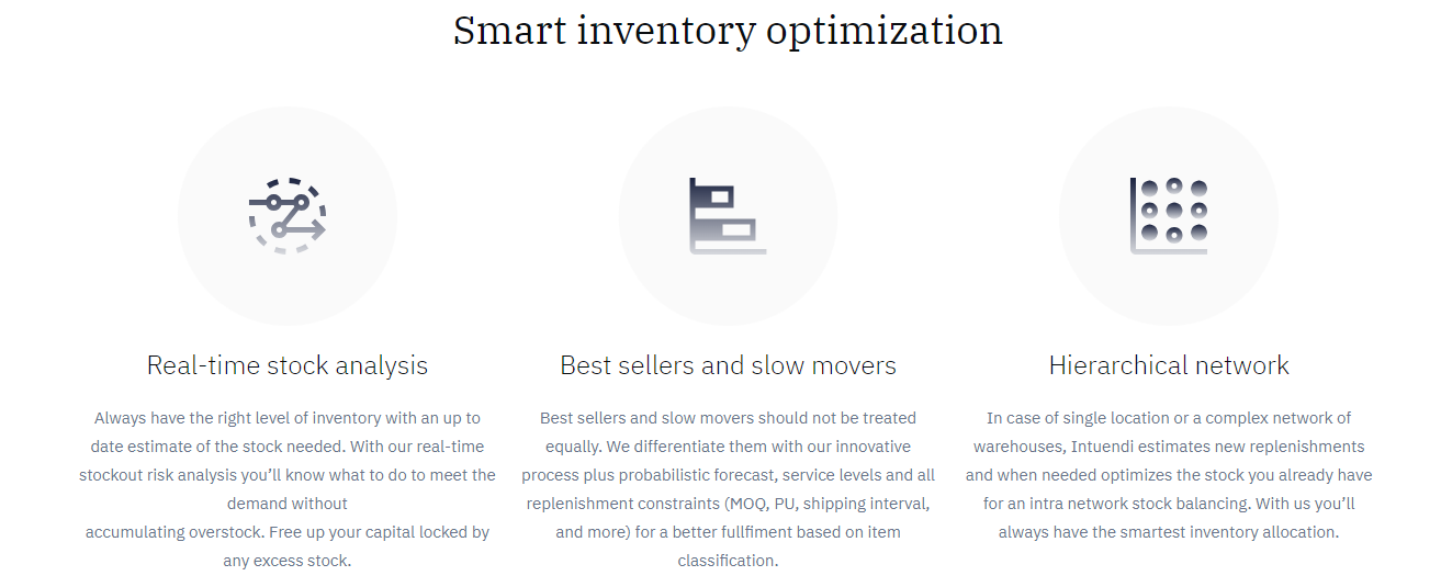 Effective ABC Analysis in Inventory Management - Intuendi blog