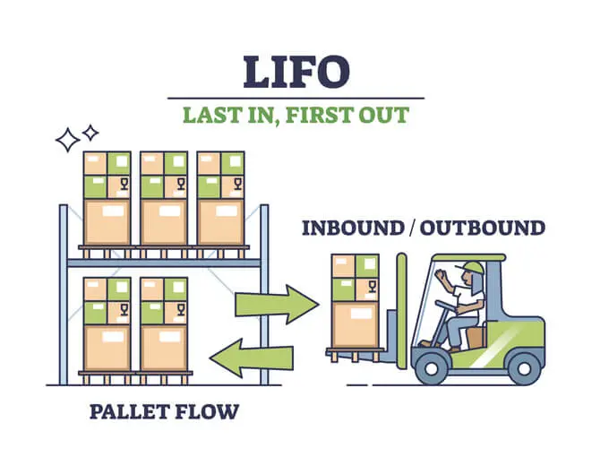 LIFO Method