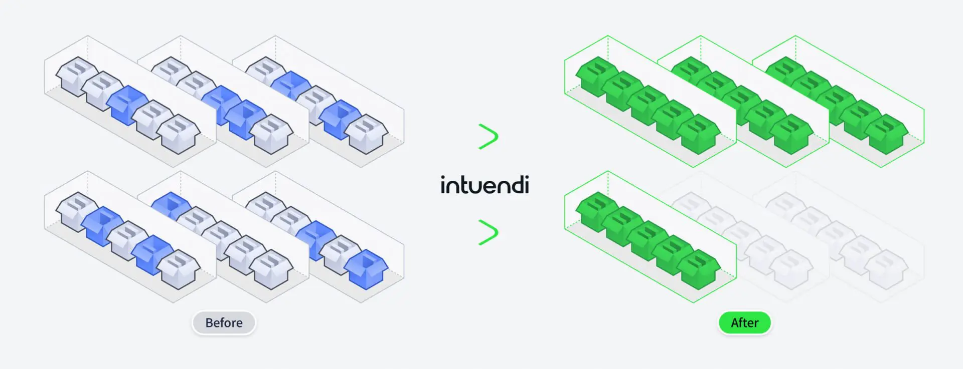 Demonstration of container optimization and reduction of container usage when using Intueni