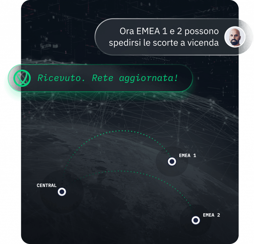 Trasforma la tua supply chain. Accelera la tua crescita.