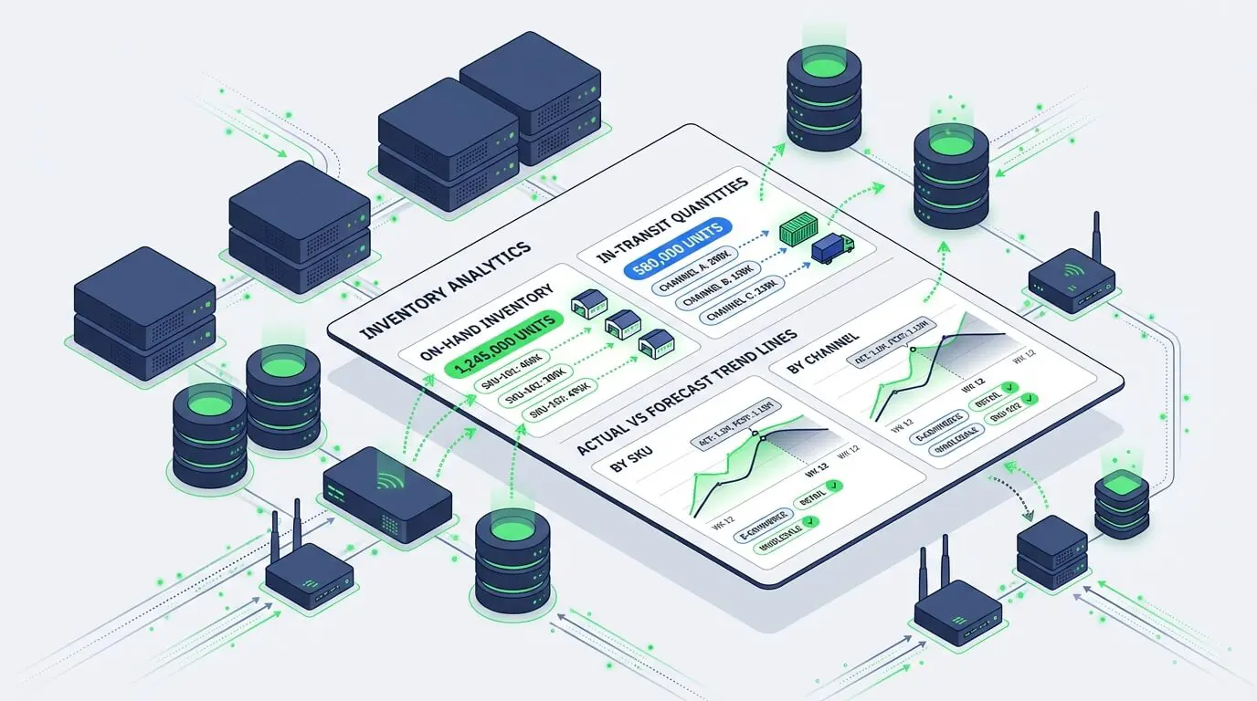 Inventory tracking dashboard with on-hand, in-transit stock, and actual vs forecast signals by SKU