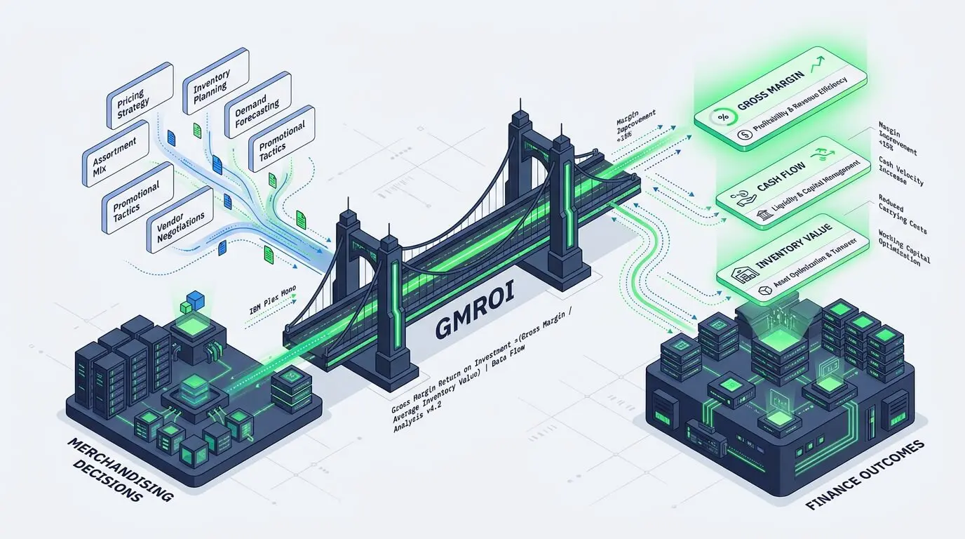 GMROI bridging merchandising decisions with margin, cash flow, and inventory value outcomes
